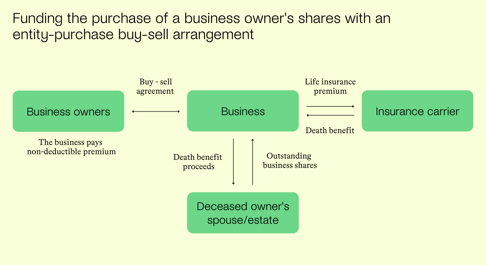 How buysell agreements aid in succession planning Modern Life